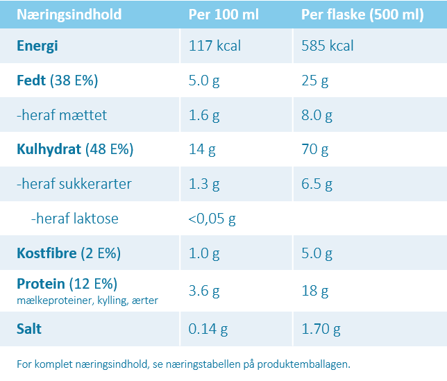 Compleat® paediatric Mix