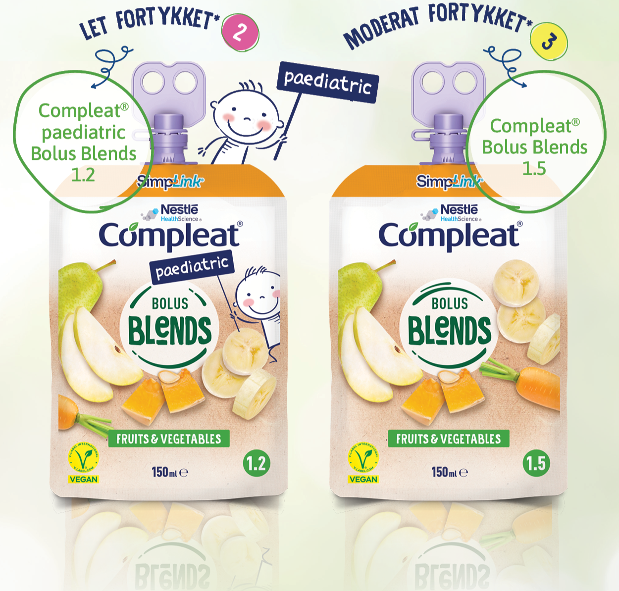 IDDSI-nivåer för Compleat Bolus Blends.